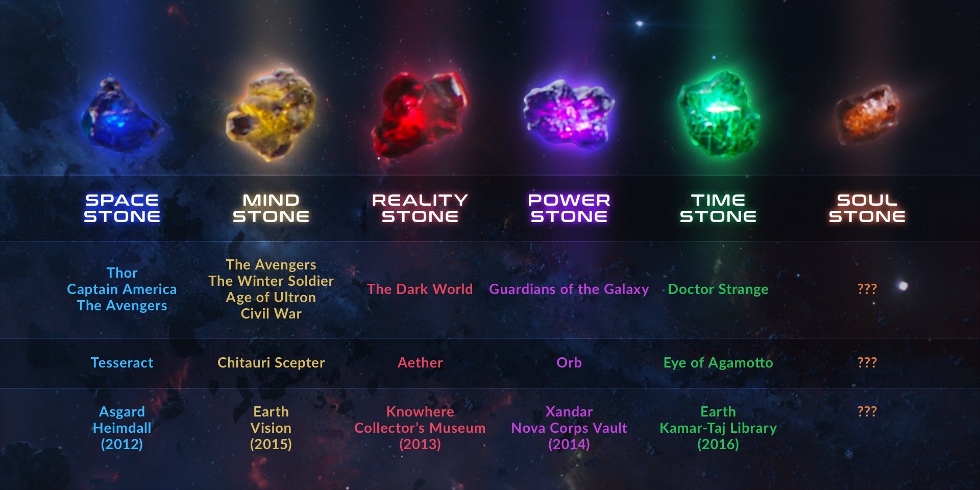 Где все Камни Бесконечности и как Танос их захватит? | Кино, Миры | Мир фантастики и фэнтези