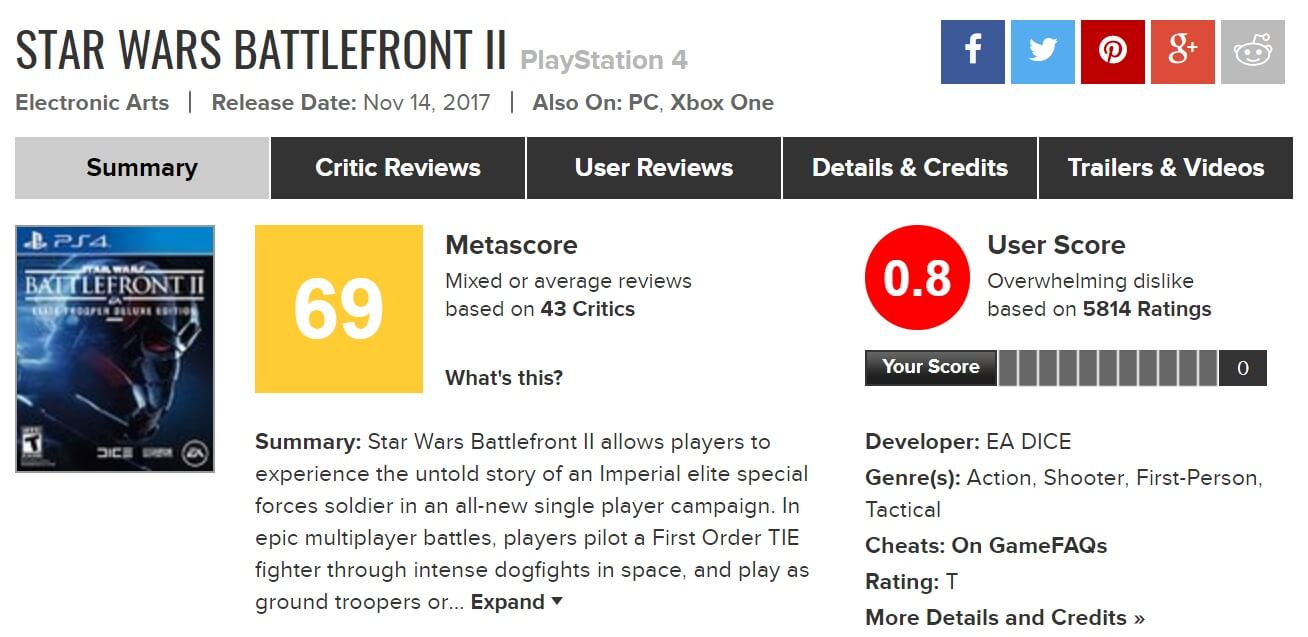 Оценки Battlefront 2, как-бы намекают, что не стоит злить фанатов