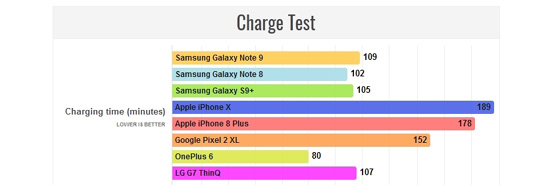 Galaxy Note9 скорость зарядки